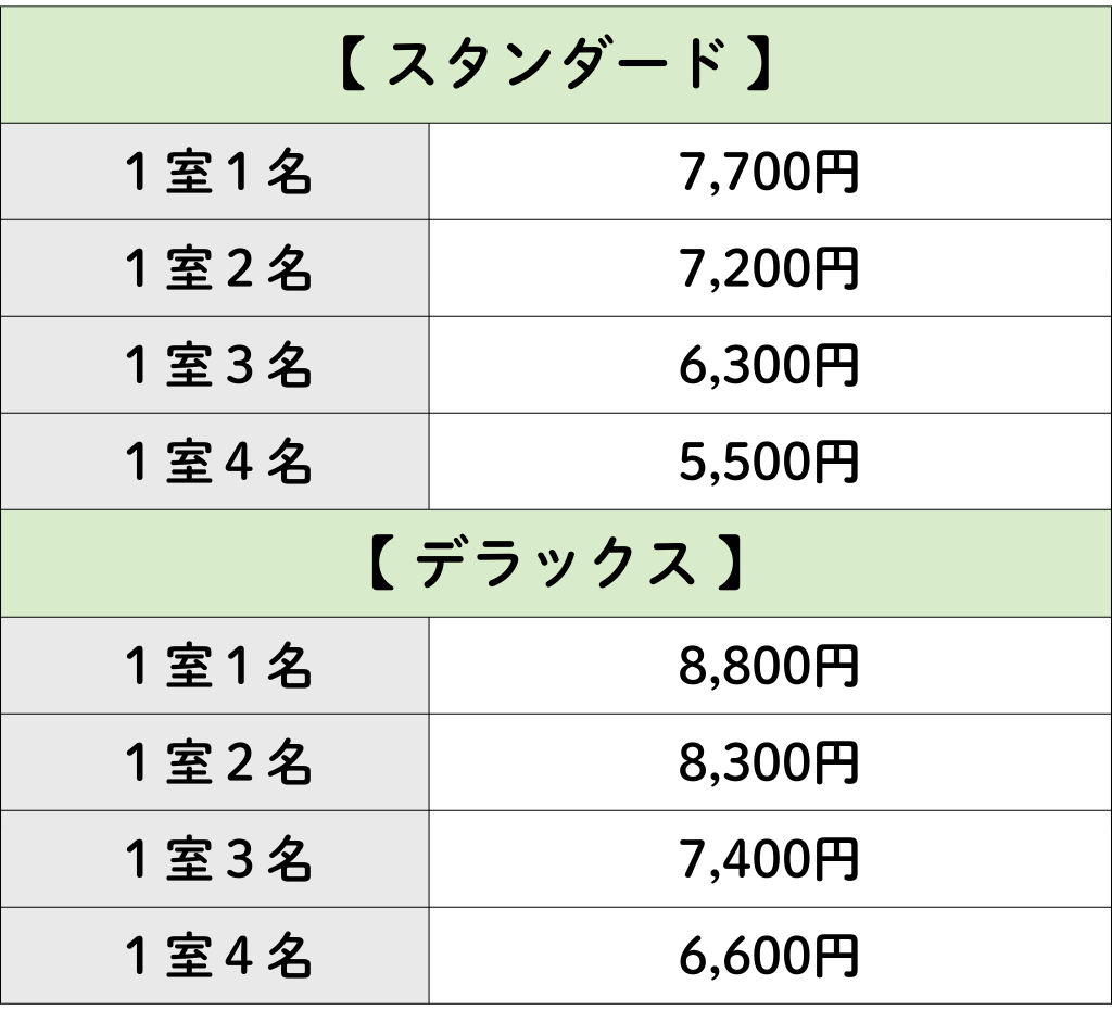 スタンダード １室１名7,700円 １室２名7,200円 １室３名6,300円 １室４名5,500円 デラックス １室１名8,800円 １室２名8,300円 １室３名7,400円 １室４名6,600円